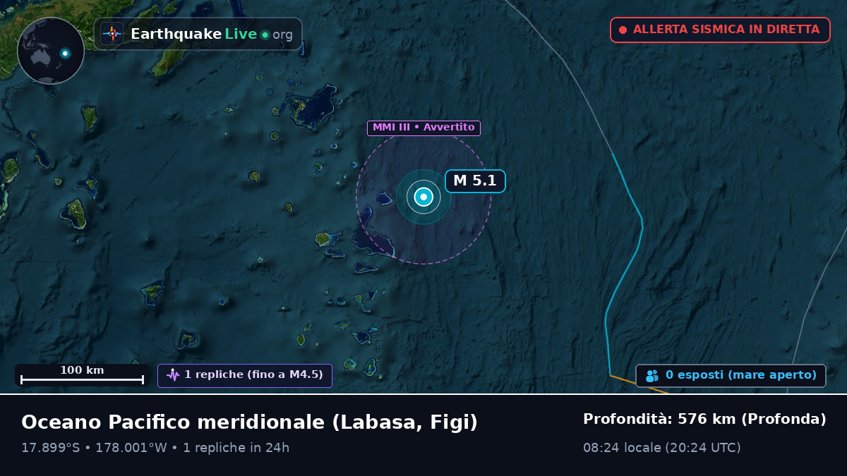 Oceano Pacifico meridionale (Figi)