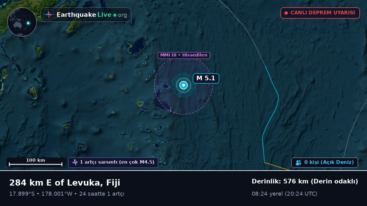 Güney Pasifik Okyanusu (Fiji)