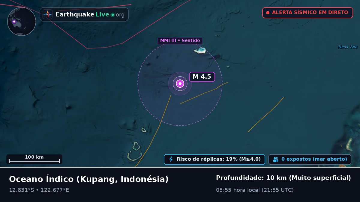 Oceano Índico (Indonésia)