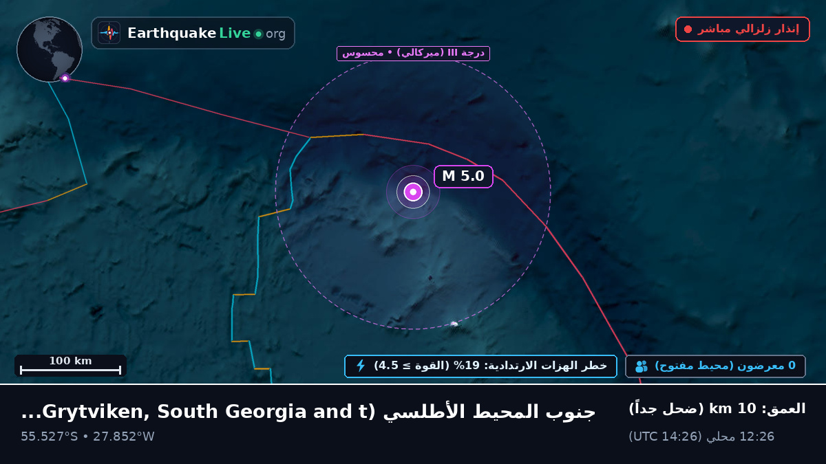 جنوب المحيط الأطلسي (South Georgia and the Islands)