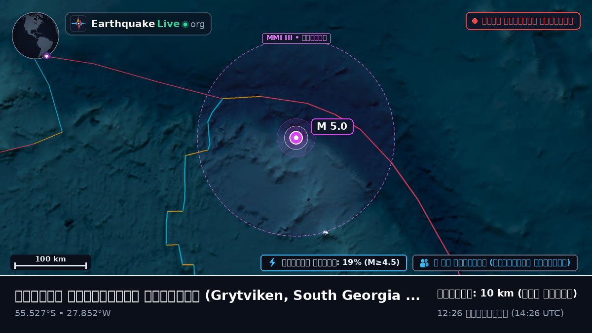 দক্ষিণ আটলান্টিক মহাসাগর (South Georgia and the Islands)