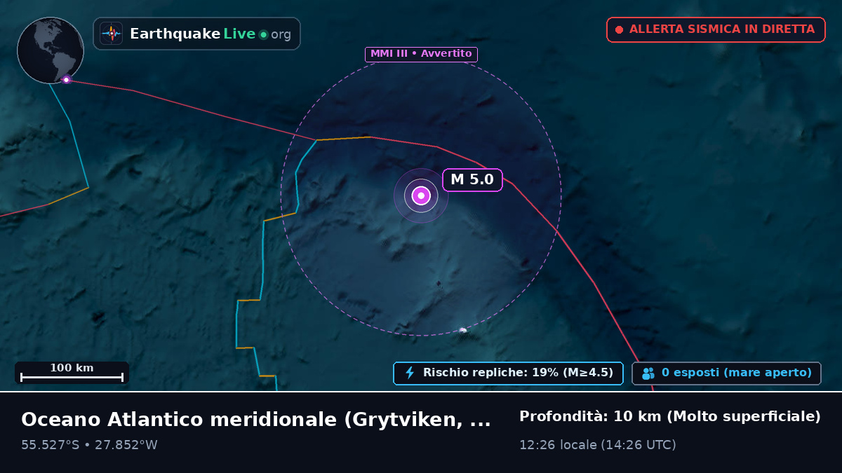 Oceano Atlantico meridionale (South Georgia and the Islands)
