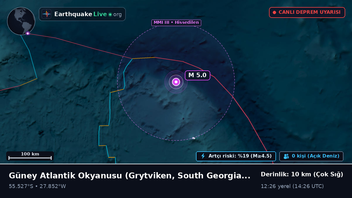 Güney Atlantik Okyanusu (South Georgia and the Islands)
