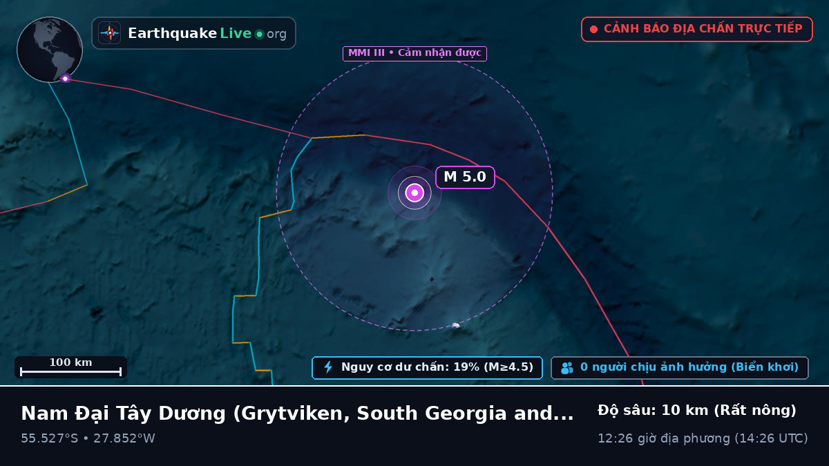 Nam Đại Tây Dương (South Georgia and the Islands)