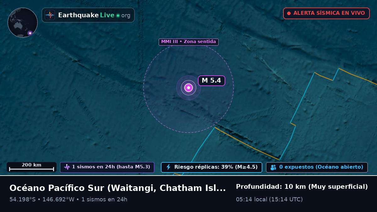 Océano Pacífico Sur (Chatham Islands)