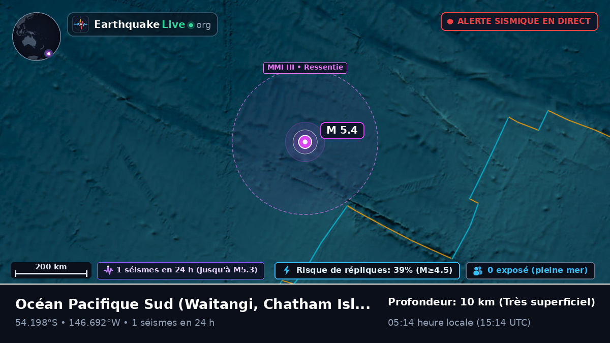 Océan Pacifique Sud (Chatham Islands)