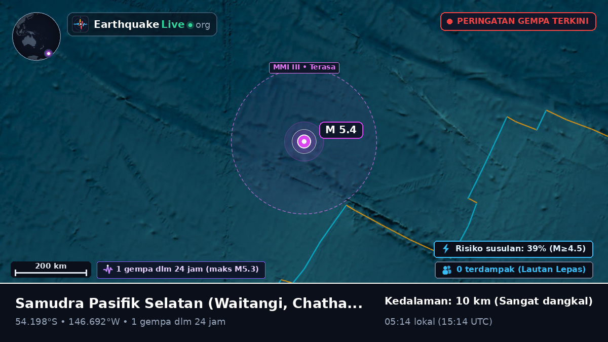 Samudra Pasifik Selatan (Chatham Islands)