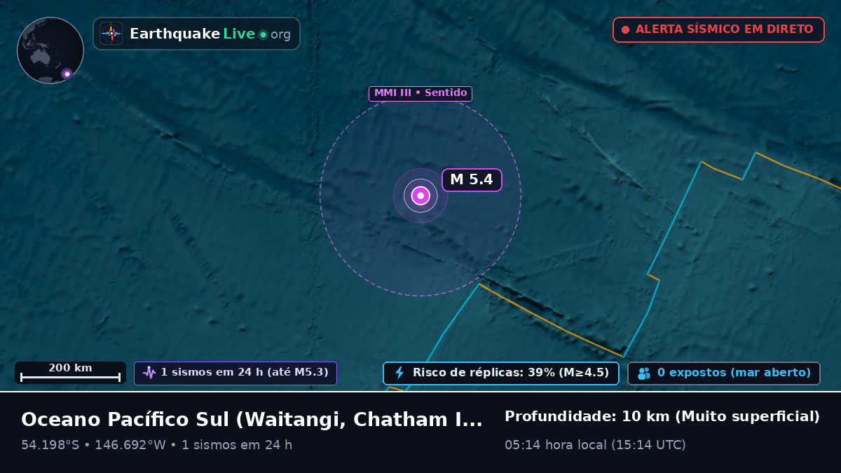 Oceano Pacífico Sul (Chatham Islands)