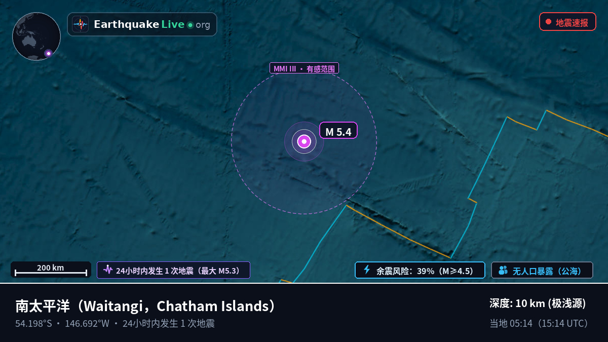 南太平洋 (Chatham Islands)