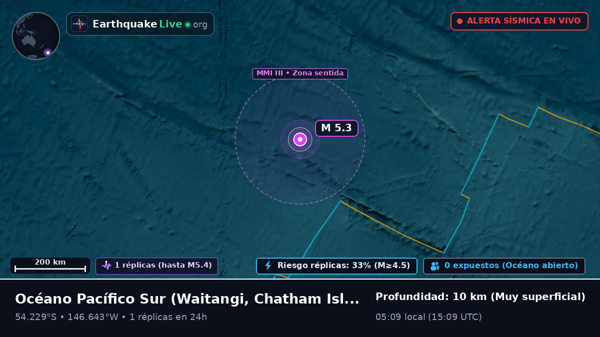 Océano Pacífico Sur (Chatham Islands)