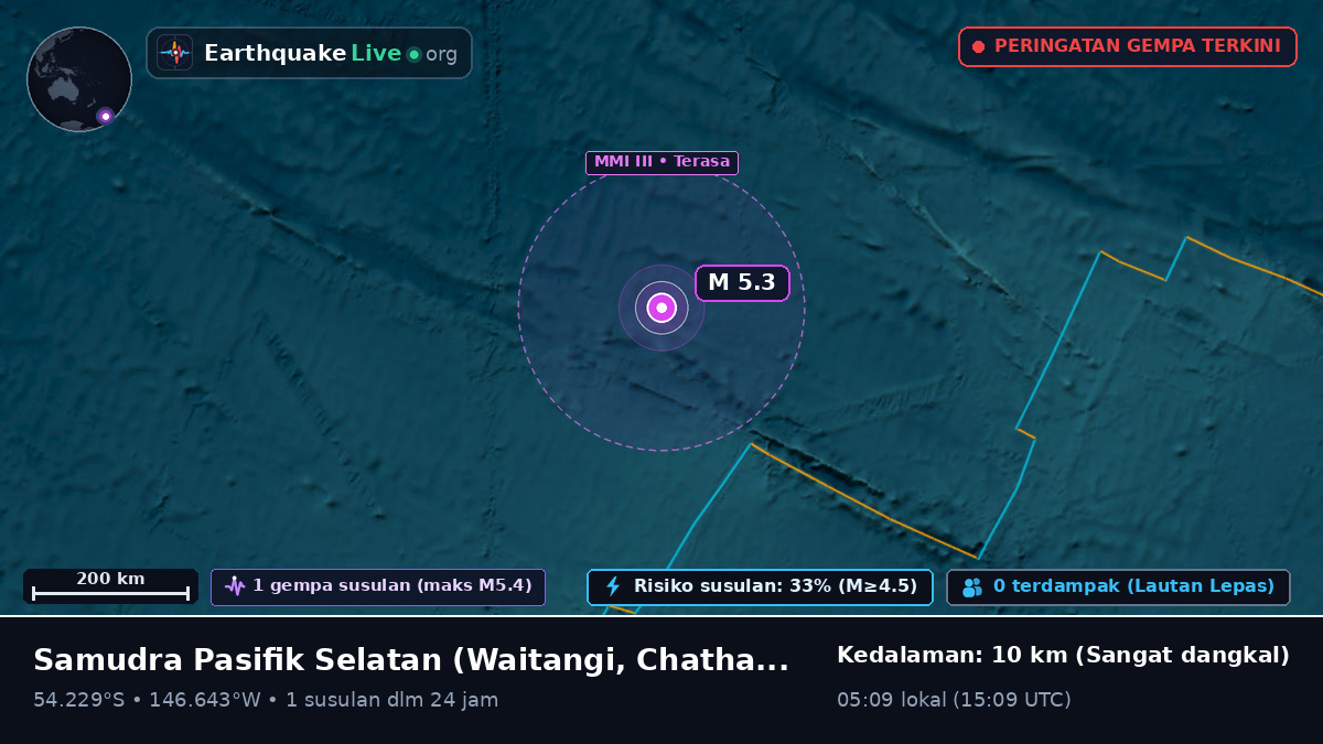 Samudra Pasifik Selatan (Chatham Islands)