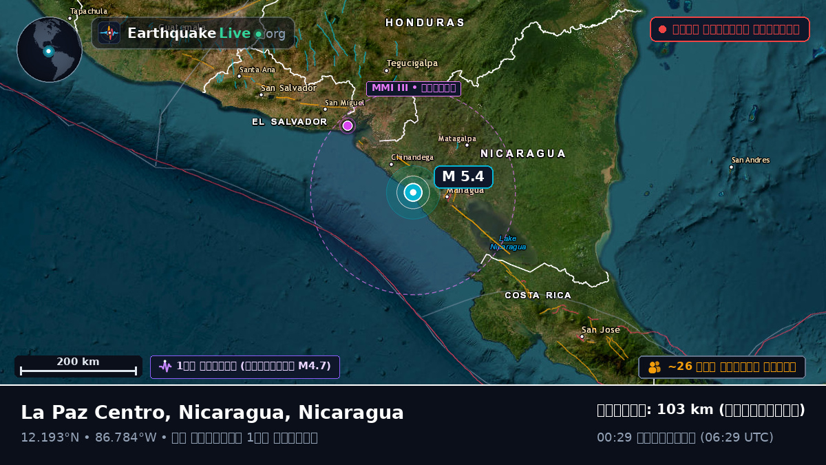 ক্যারিবিয়ান সাগর (Nicaragua)