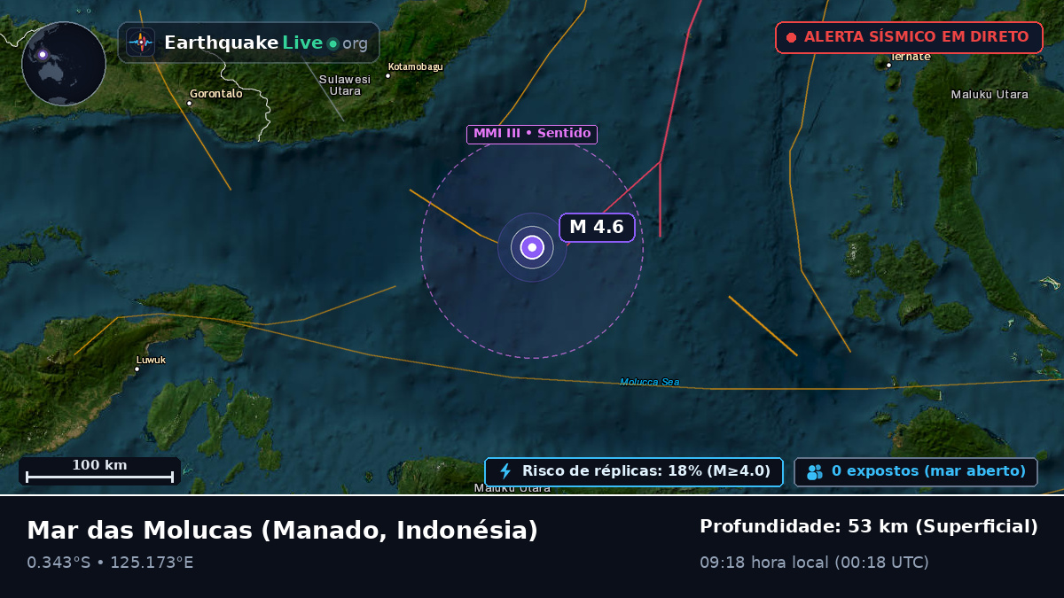Mar das Molucas (Indonésia)