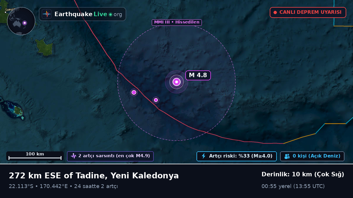 Güney Pasifik Okyanusu (Yeni Kaledonya)