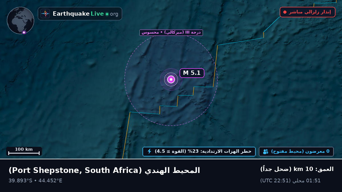 المحيط الهندي (South Africa)
