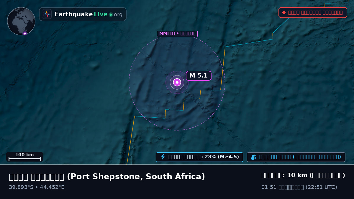 ভারত মহাসাগর (South Africa)