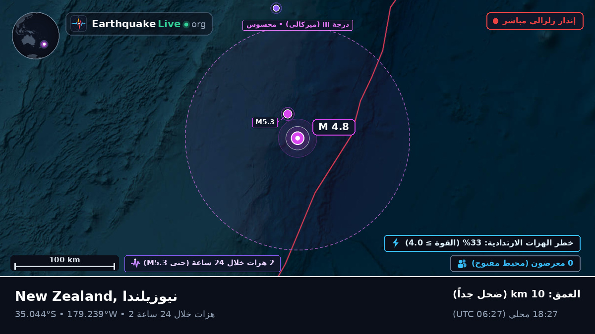 جنوب المحيط الهادئ (نيوزيلندا)