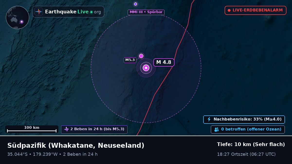 Südpazifik (Neuseeland)