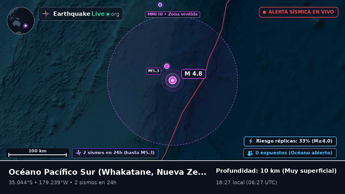 Océano Pacífico Sur (Nueva Zelanda)