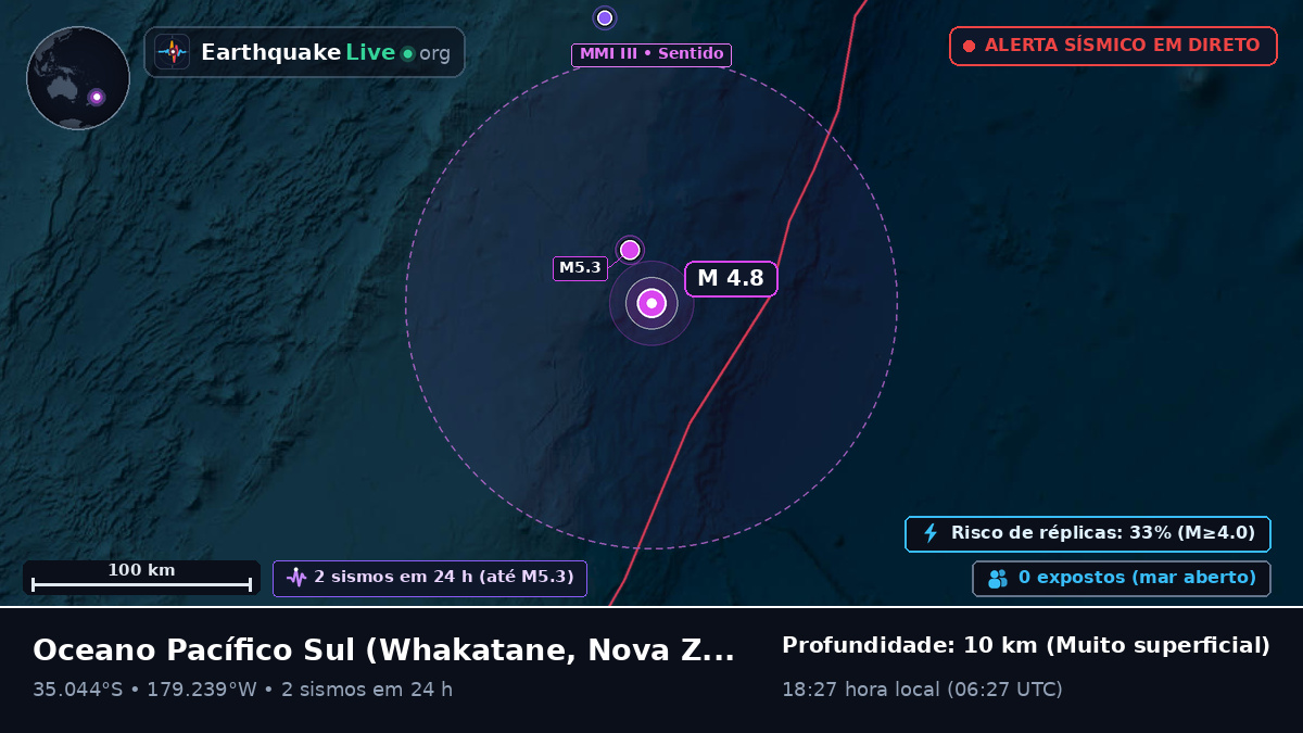 Oceano Pacífico Sul (Nova Zelândia)