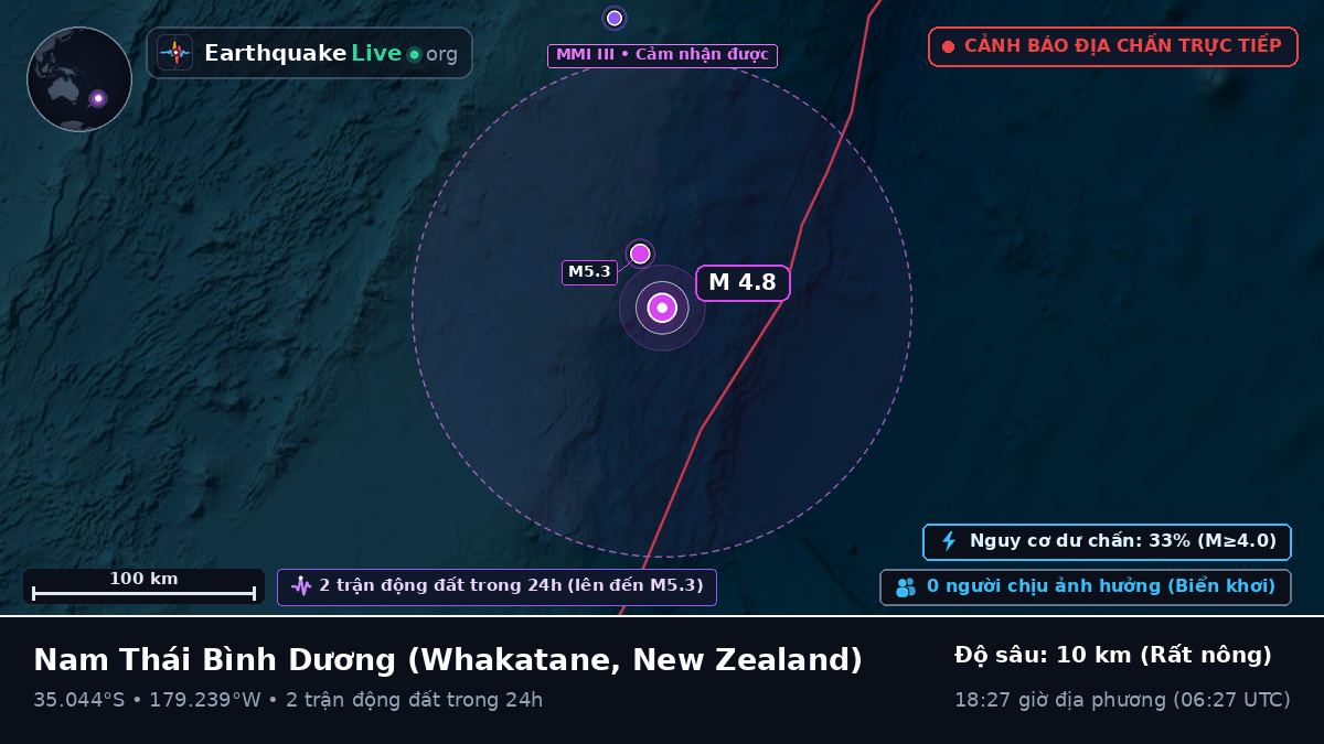 Nam Thái Bình Dương (New Zealand)