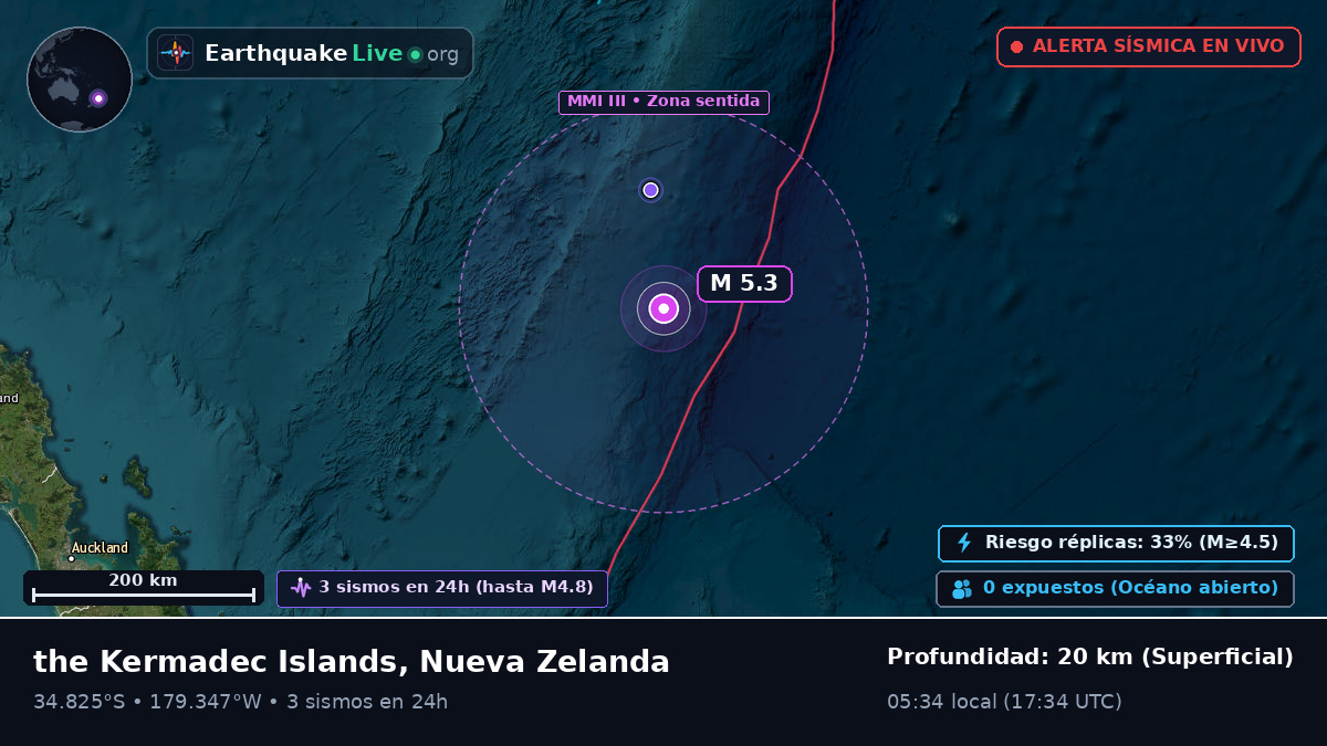 Océano Pacífico Sur (Nueva Zelanda)