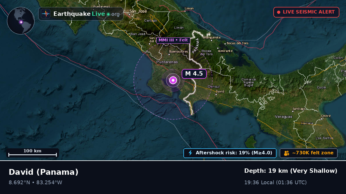 Chiriquí, Panama