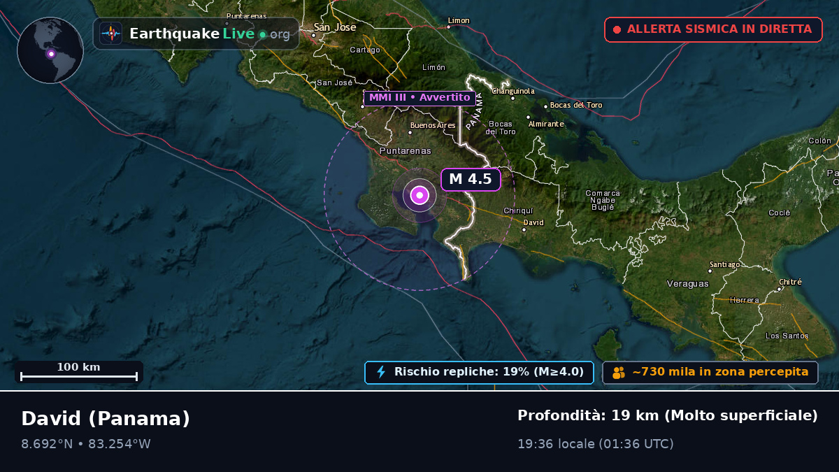 Chiriquí, Panama
