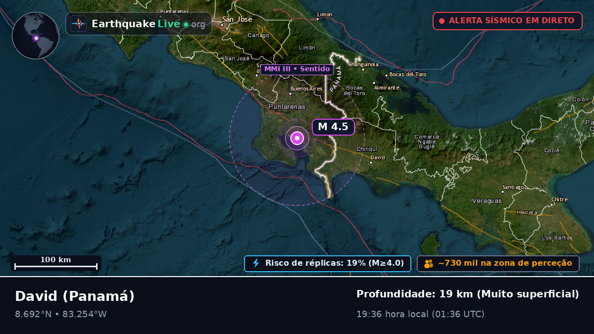 Chiriquí, Panamá