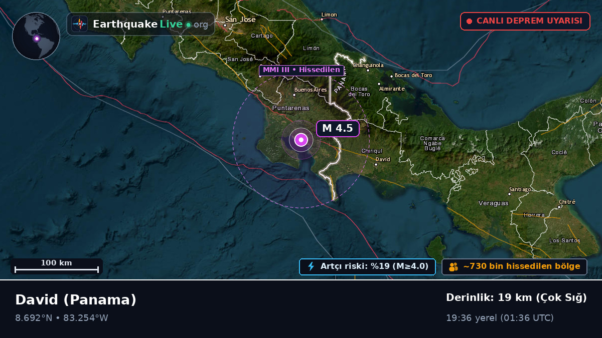 Chiriquí, Panama