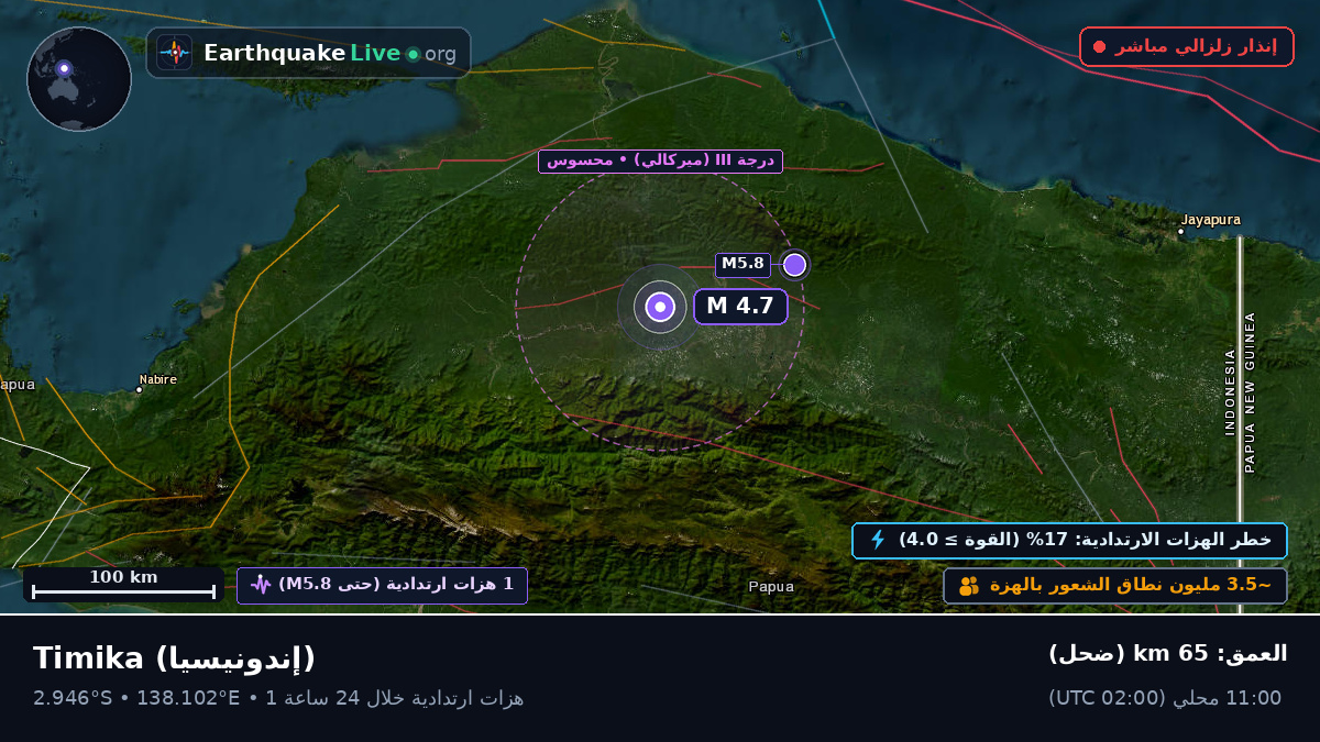 Papua, إندونيسيا