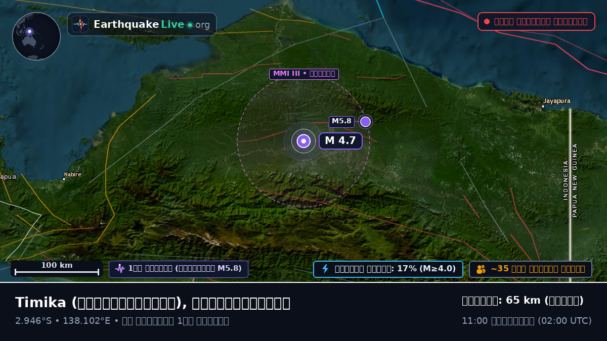 Papua, ইন্দোনেশিয়া