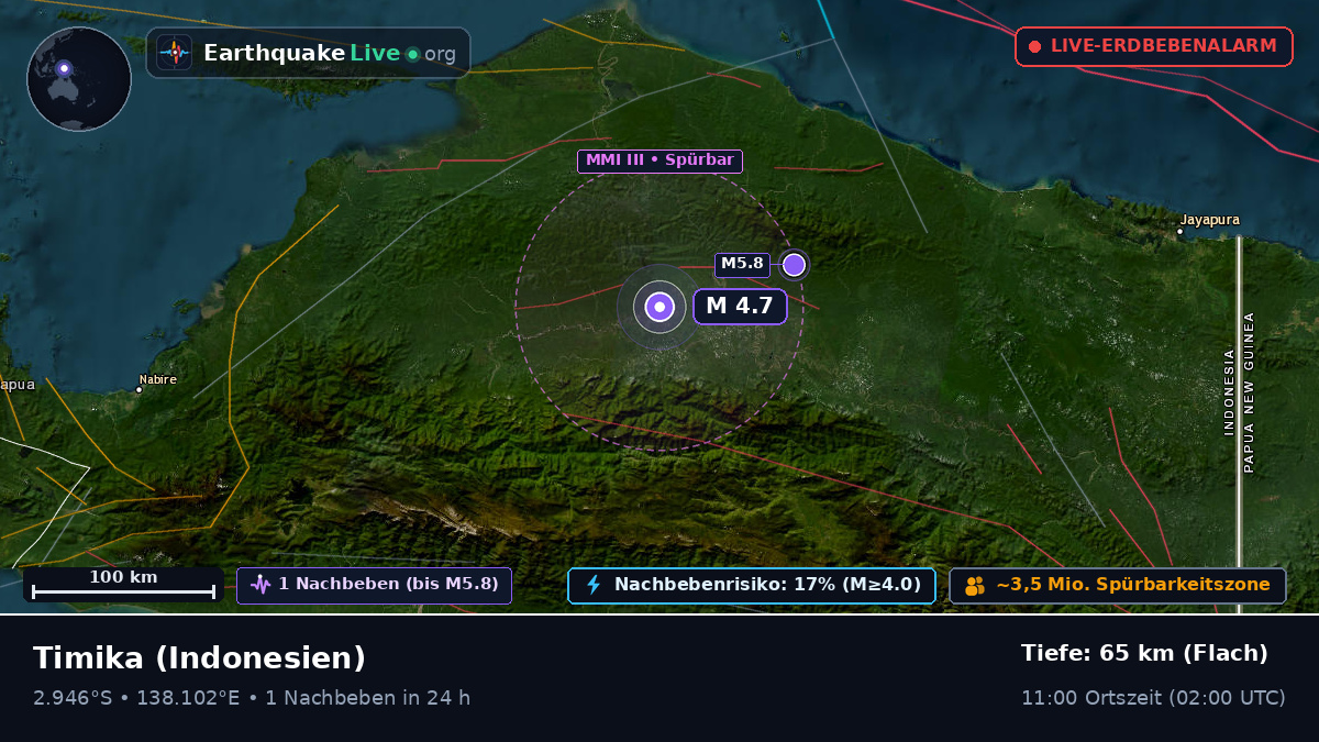 Papua, Indonesien