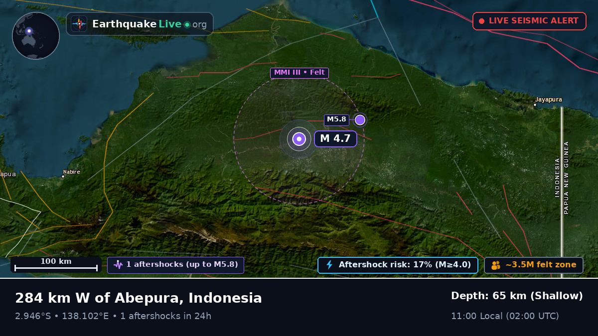Papua, Indonesia
