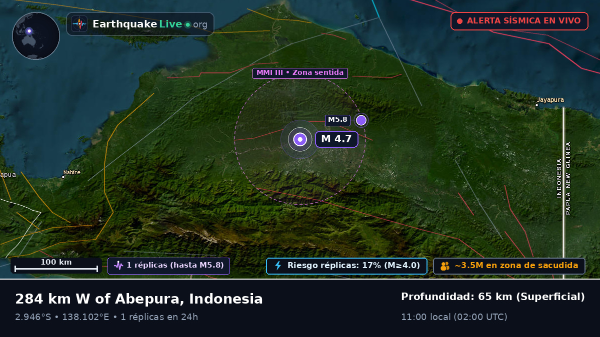 Papua, Indonesia