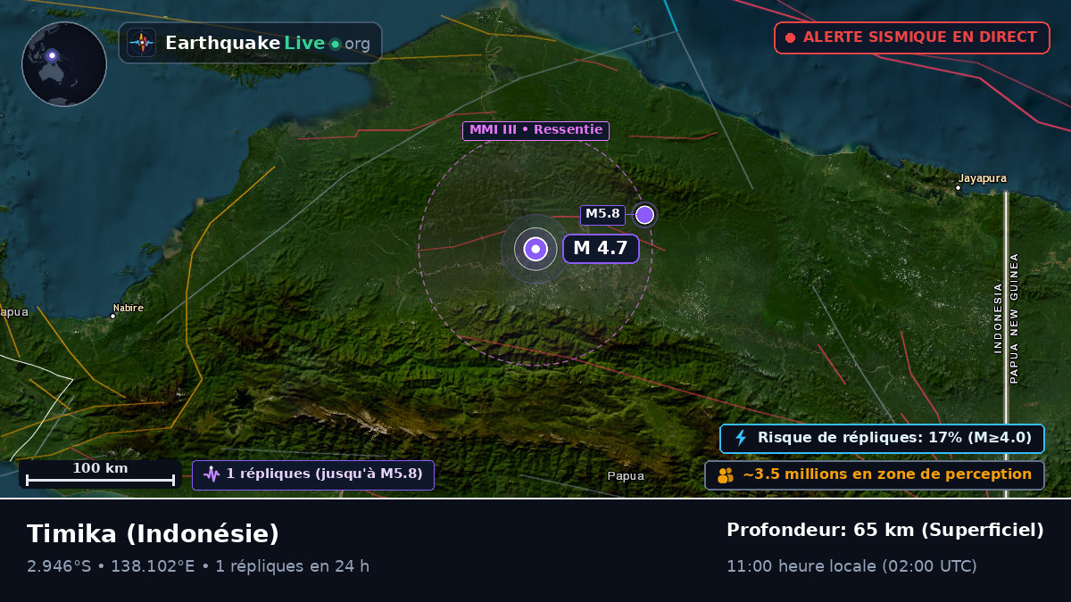 Papua, Indonésie