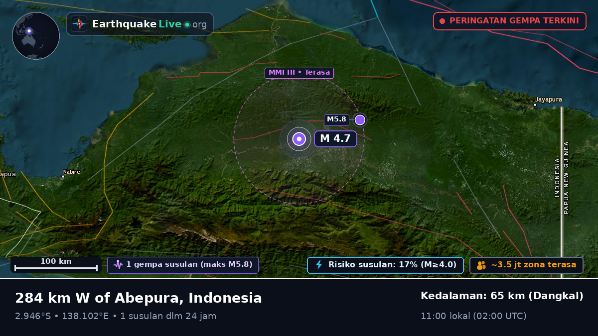 Papua, Indonesia