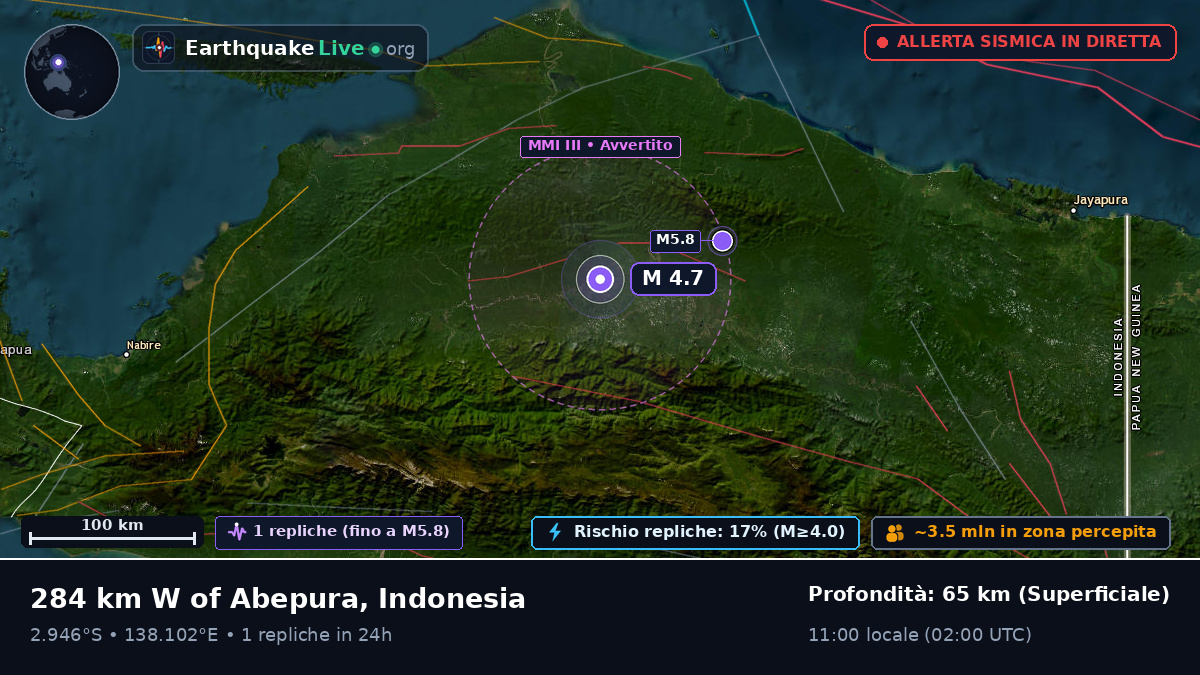 Papua, Indonesia