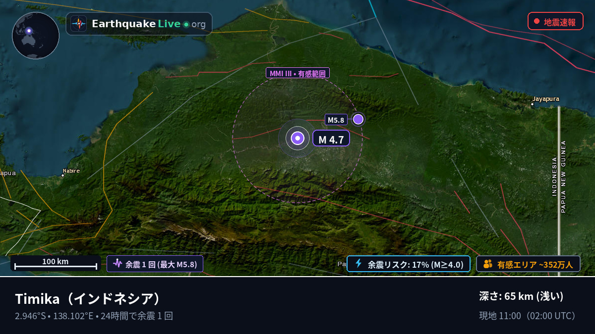 Papua, インドネシア