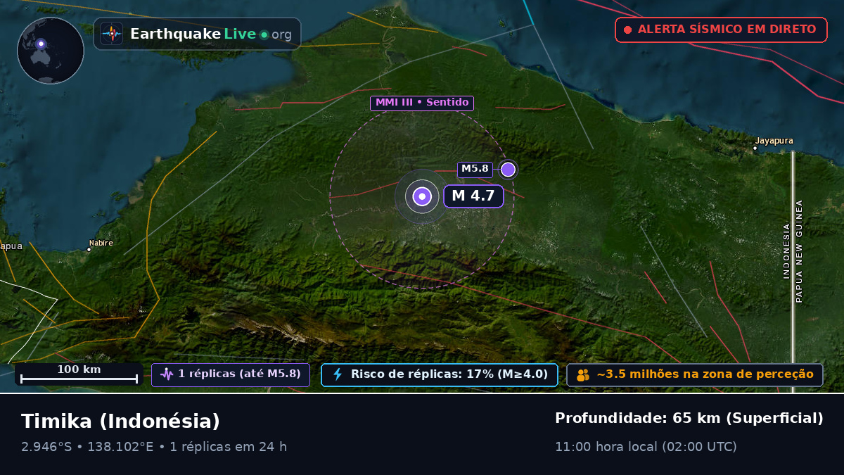 Papua, Indonésia