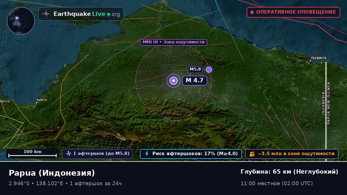 Papua, Индонезия