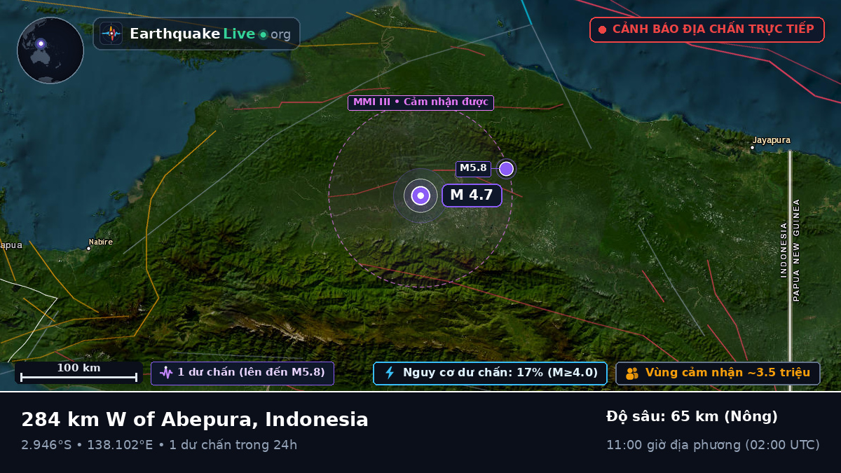 Papua, Indonesia