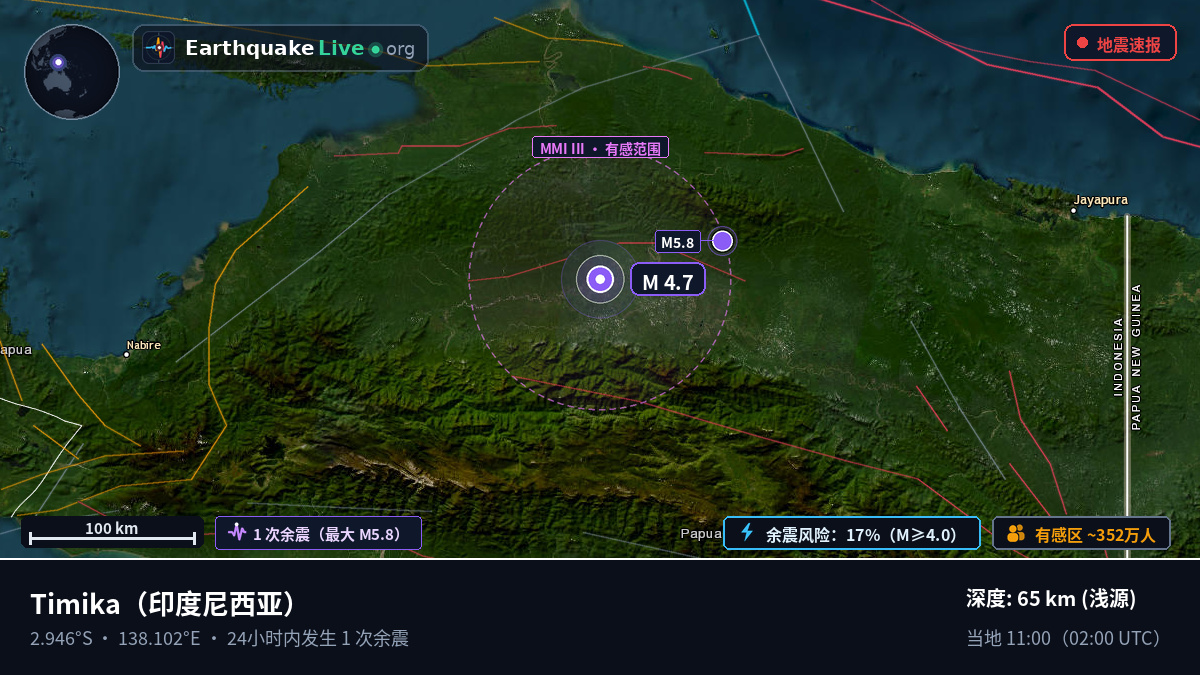 Papua, 印度尼西亚