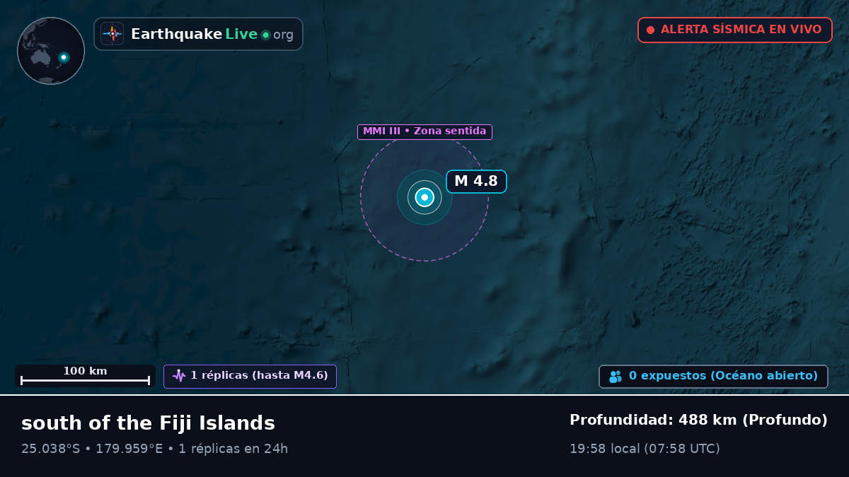 Océano Pacífico Sur (Kermadec Islands)