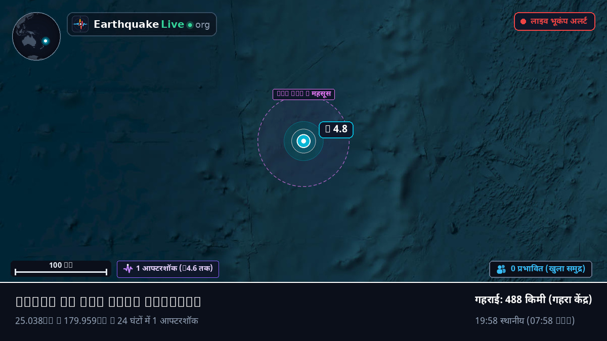 दक्षिणी प्रशांत महासागर (Kermadec Islands)