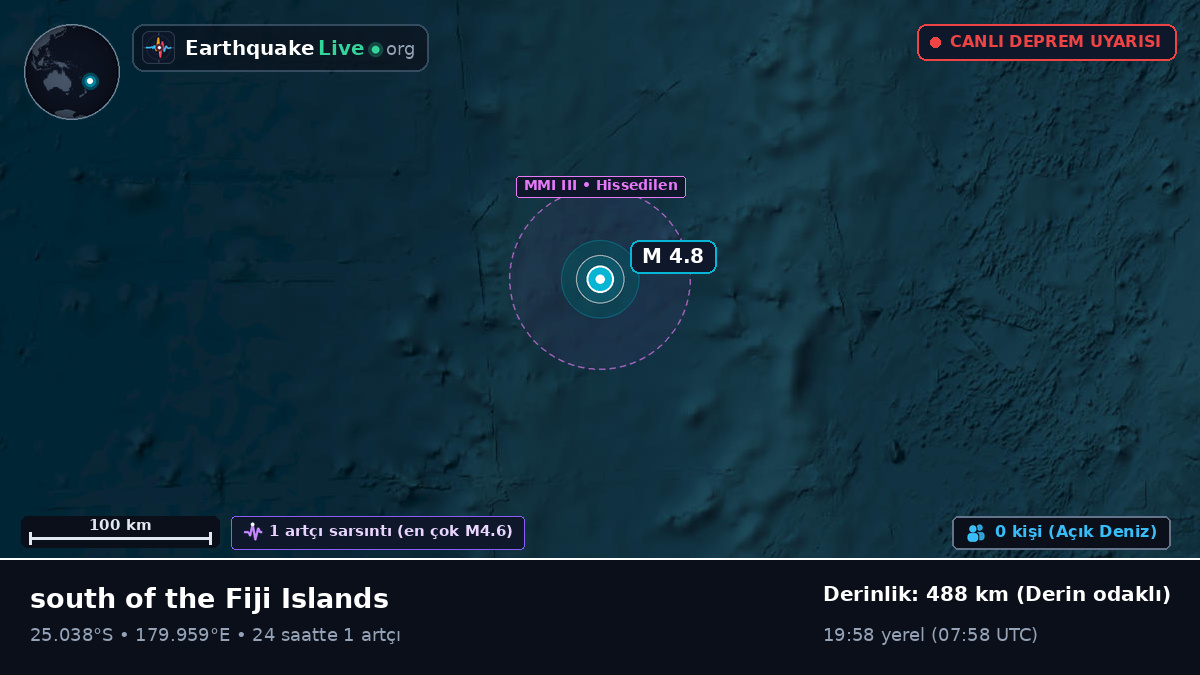 Güney Pasifik Okyanusu (Kermadec Islands)