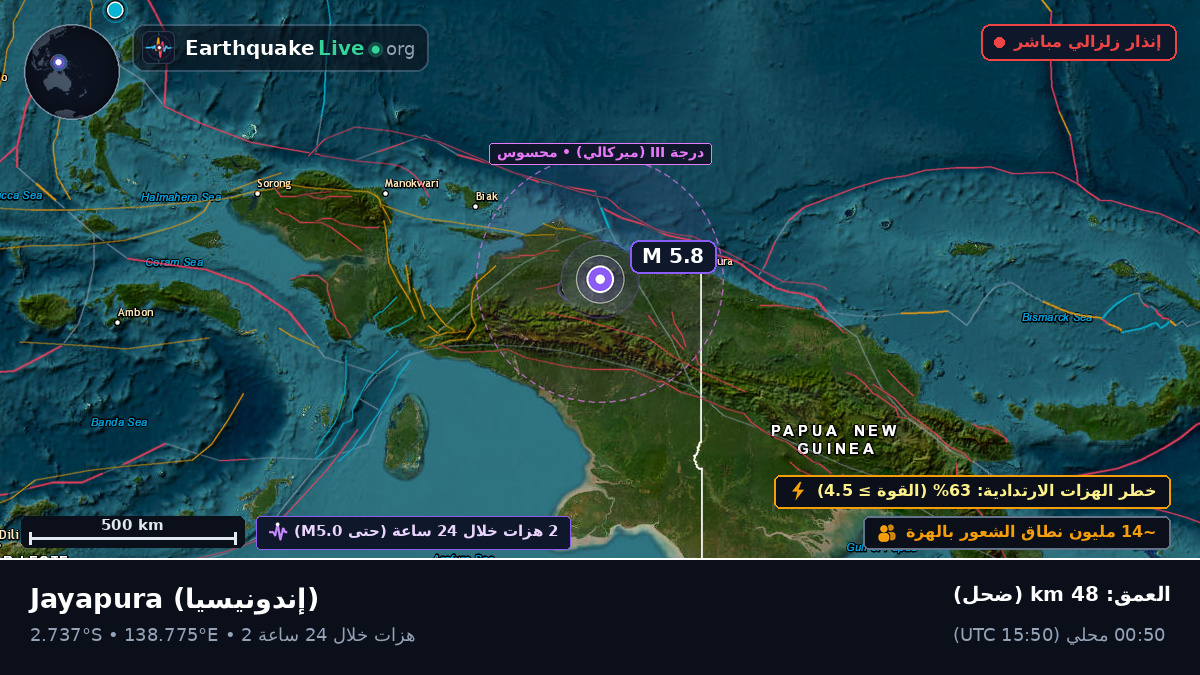 Papua, إندونيسيا