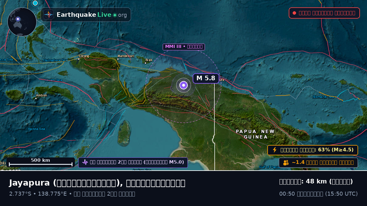 Papua, ইন্দোনেশিয়া