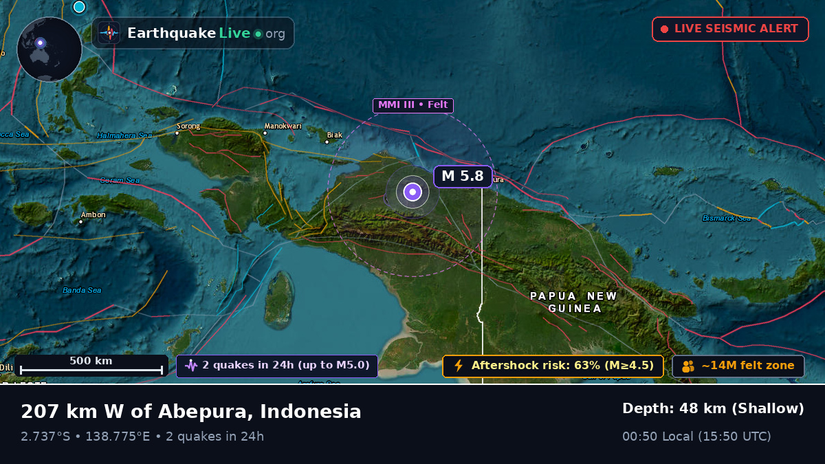 Papua, Indonesia