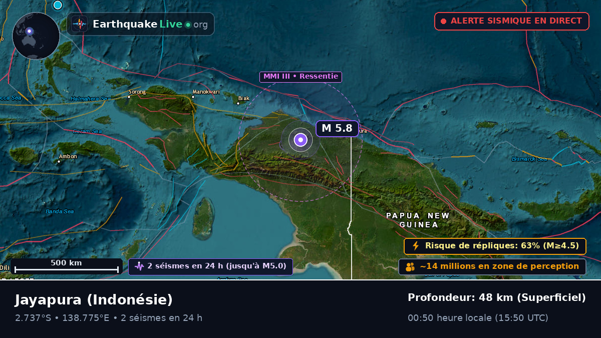 Papua, Indonésie